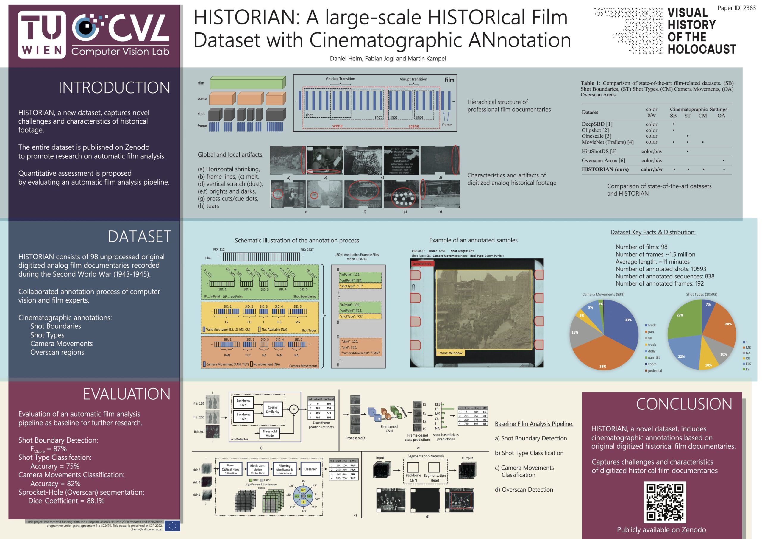 This event poster shows the presented poster with graphics, images and written text.